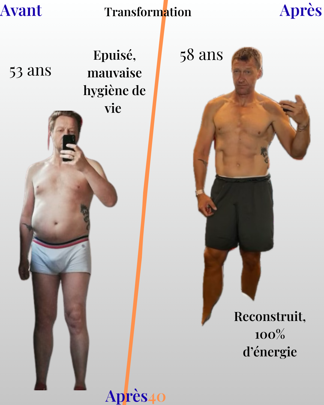 Transformation Pierre Charvoz, coach Après40